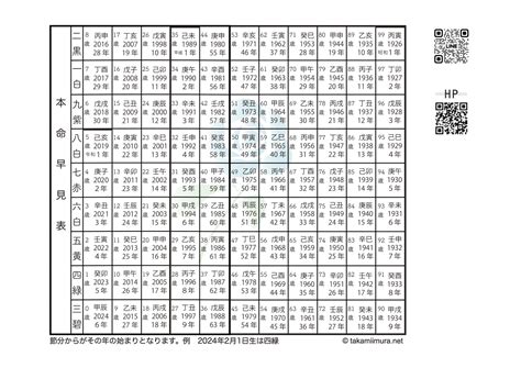 2024年 九星|【2024年版】九星早見表｜開運印鑑の小林大伸堂｜幸せになれ 